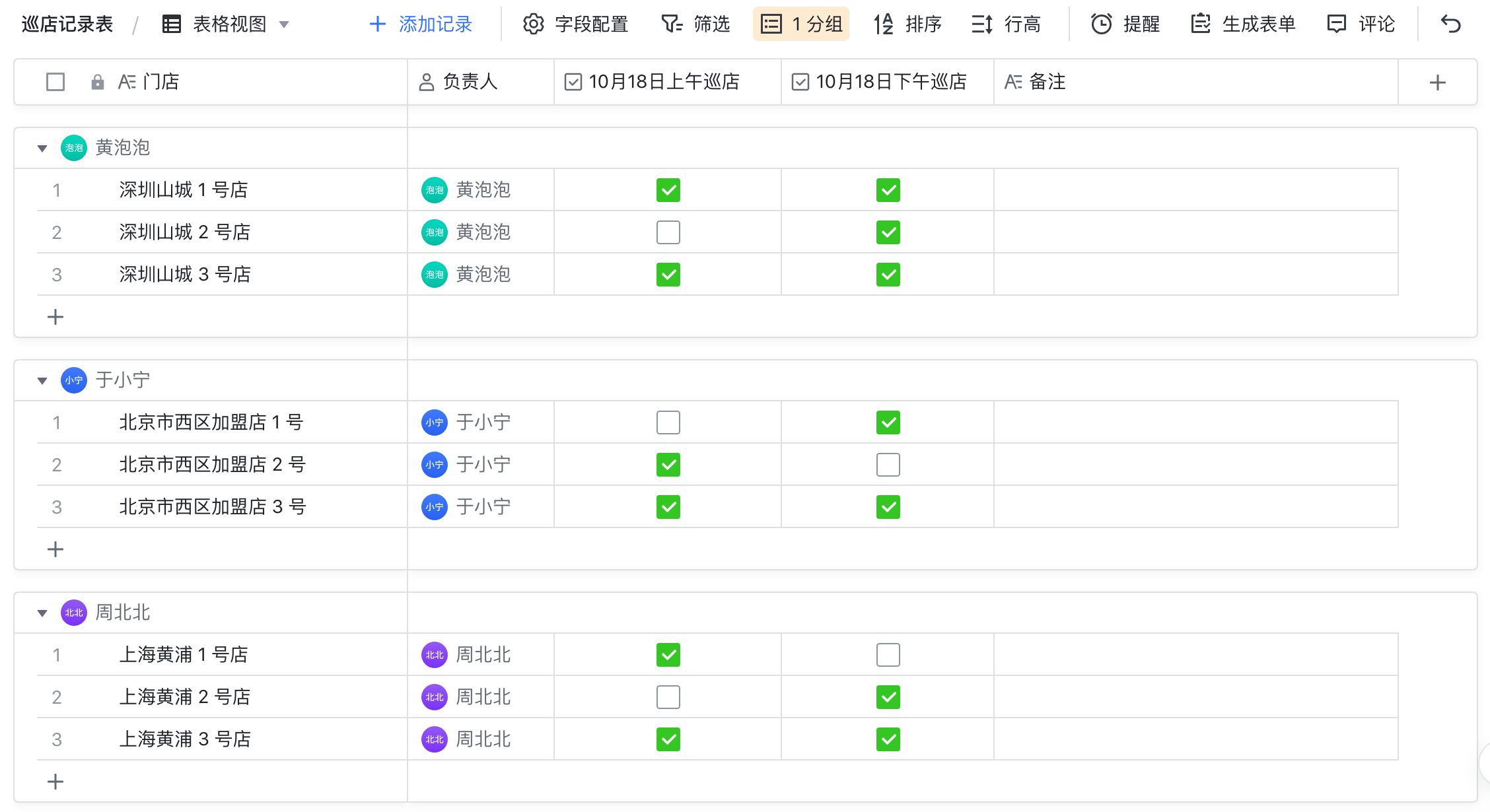 用飞书每日督导巡店,提升各门店工作质量